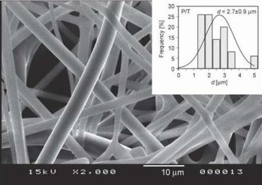 Interdiszciplináris kutatási programok és együttműködések újabb eredménye